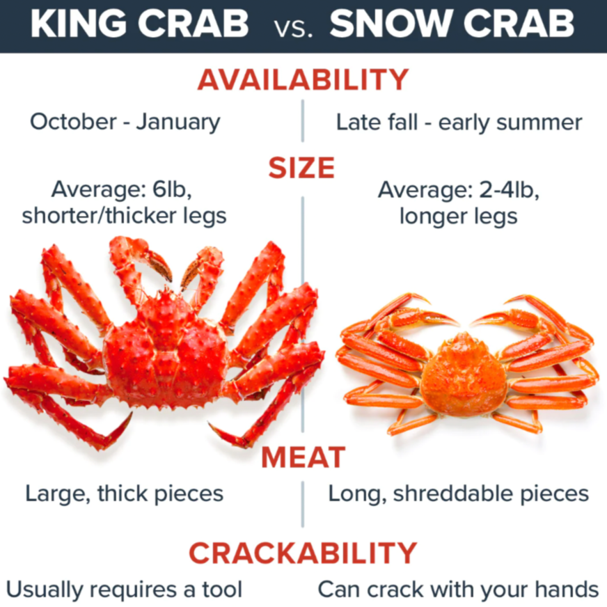 Premium Alaskan Bairdi Colossal Snow Crab Clusters FROM 5 LB