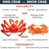 JUNE PREORDER: Jumbo Alaskan Red King Crab 8-10 LBS: Live or Cooked