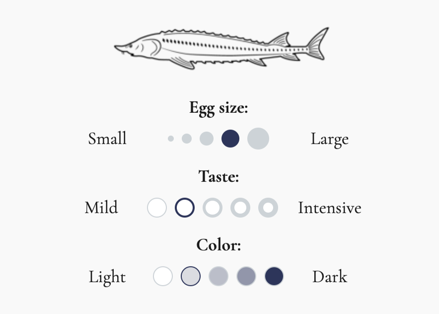 Celebrity Private Label Caviars